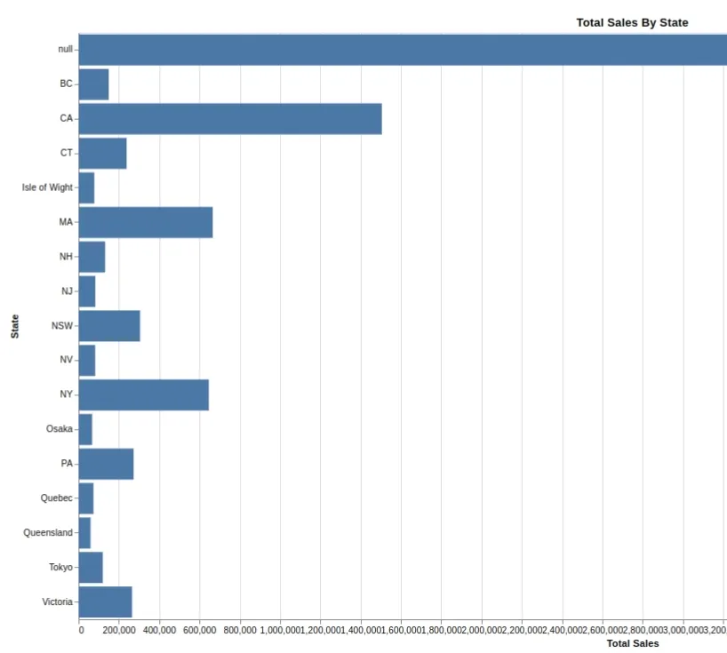 ENCODING CHART EXAMPLE